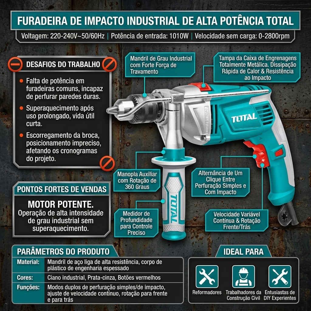 Furadeira de Impacto Industrial TOTAL 1010W Caixa de Engrenagens Metálica Punho Auxiliar 360°